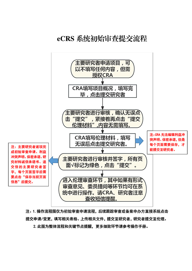 关于药物临床试验启用新伦理管理系统的通知-2.jpg